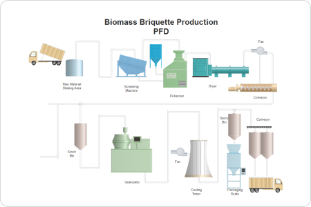 Biomass Briquette Production P&ID