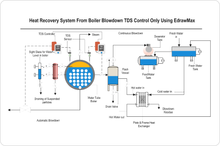 Heat Recovery System P&ID