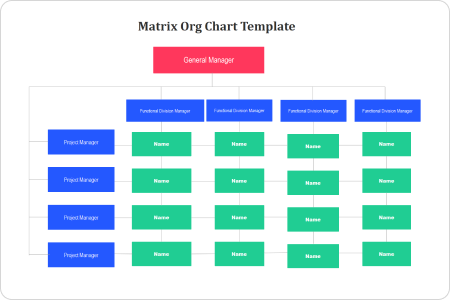 Matrix org chart