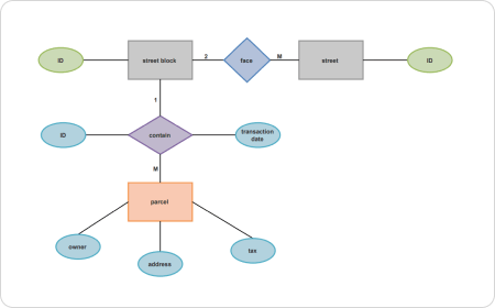  Simple ERD Diagram Example