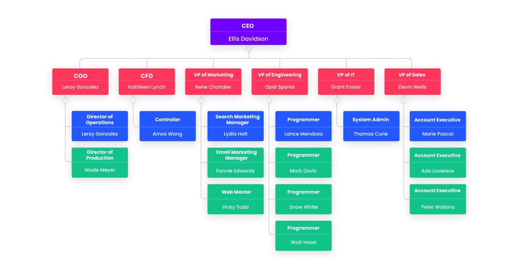 Organizational Chart Software